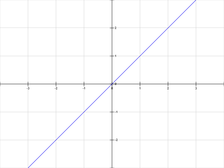 line graph examples